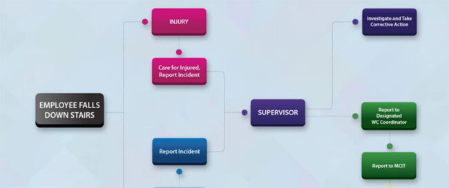 Resource-Reporting Employee Injury Tutorial Screenshot