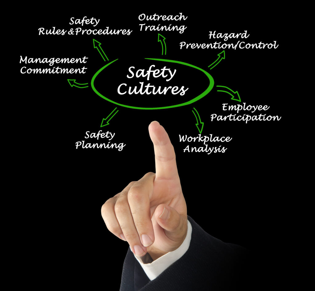 Finger points to center of concept diagram for Safety Cultures and the related issues to it