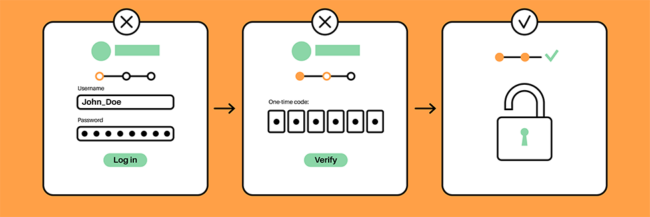 Simple Strategies Shore Up Cybersecurity multifactor authentication